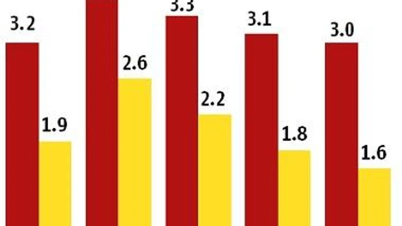 RBI policy RBI policy