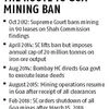 Supreme Court cancels Goa iron ore mining leases due to hasty renewal