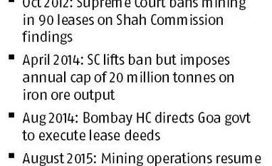 Supreme Court cancels Goa iron ore mining leases due to hasty renewal mining box