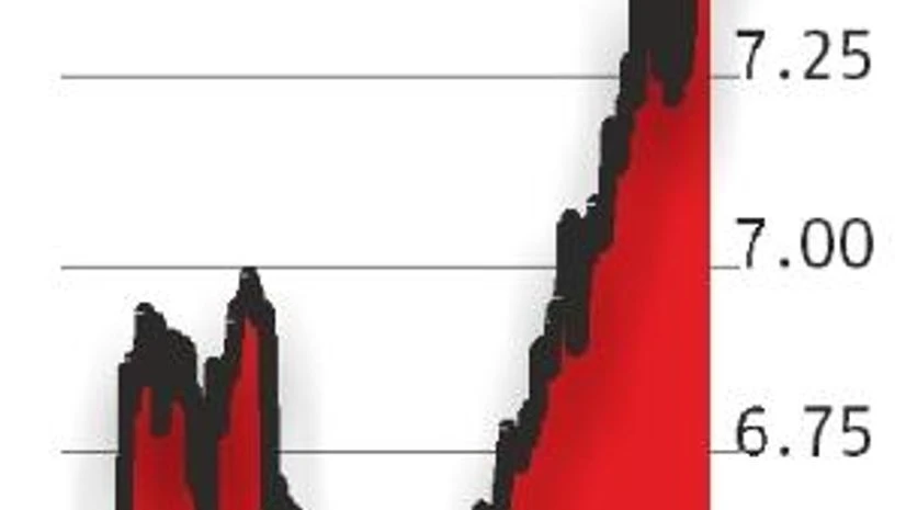 RBI story chart RBI story chart