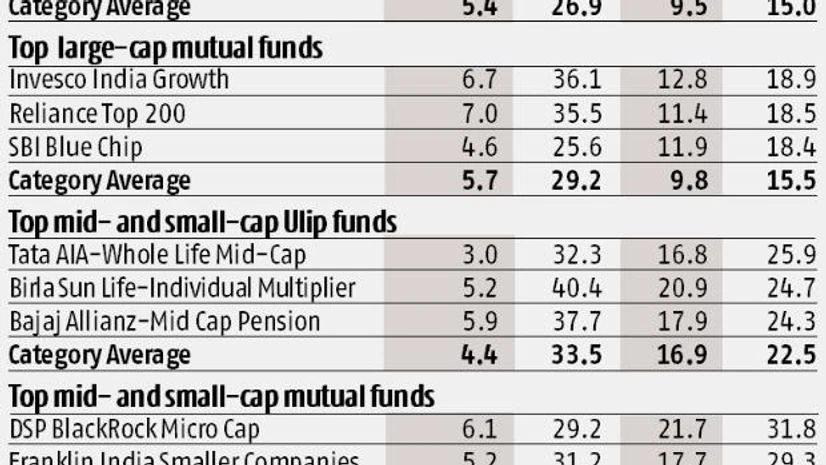 ulips story graph ulips story graph