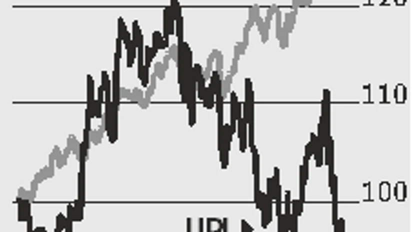 Graph UPL: Q3 correction may be a good entry point as prospects remain firm