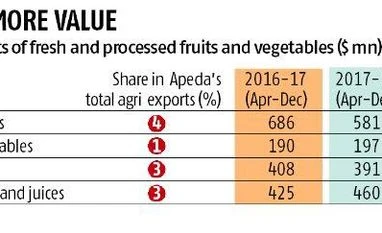 food graph food graph