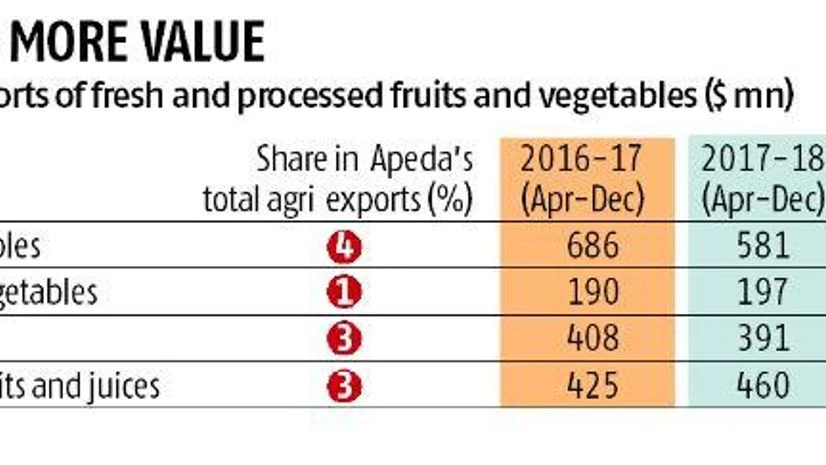 food graph food graph