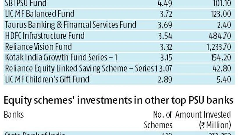 PNB chart1 PNB chart1