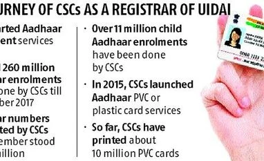 UIDAI's move to drop CSC pact for Aadhaar services sparks job loss fears Aadhaar