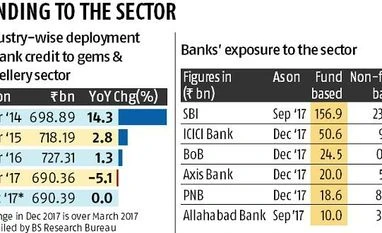 PNB fraud to impact other banks, increase their bad loans provisions PNB