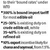 import duty graph