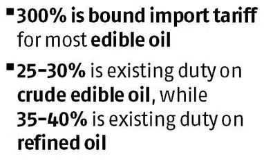 Protecting farmers: Govt may raise import duties on edible oils and chana import duty graph