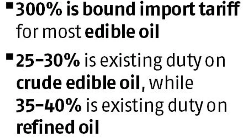 import duty graph import duty graph