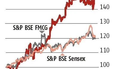 Premium products, cost-saving steps key triggers for Britannia's transition brit chart