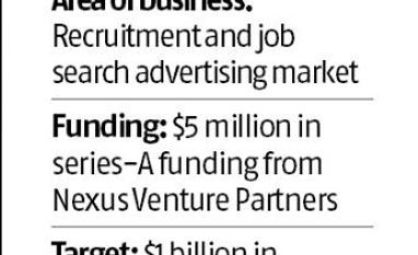 Joveo's AI-driven platform is reaching out to job seeker with skill sets joveo fact box