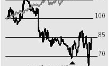 Fortis Healthcare: The faint-hearted can wait for more clarity Fortis Healthcare: The faint-hearted can wait for more clarity