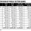 PSBs lose Rs 1 trn; PNB scam erodes investor interest spurred by recap plan
