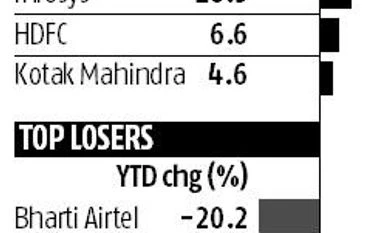 TCS, Infy, HDFC help Sensex, Nifty end higher after three losing sessions graph