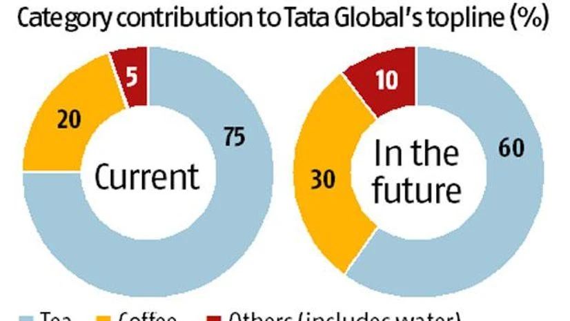 tata global tata global