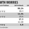 Deal wins, demand growth to sustain L&amp;T IT twins' outperformance