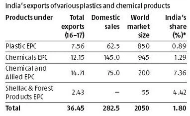 Output cap imposed by Maharashtra govt hits chemicals' producers graph