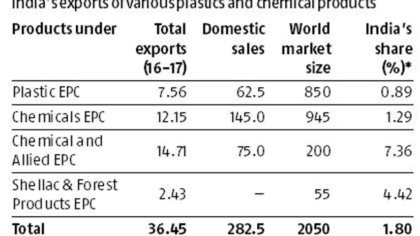graph Output cap imposed by Maharashtra govt hits chemicals' producers