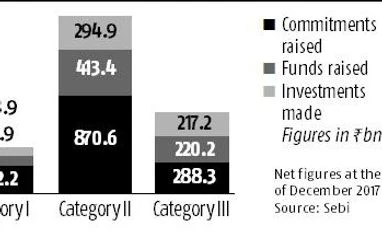Sebi may tighten AIF regulations to better monitor the source of funding graph