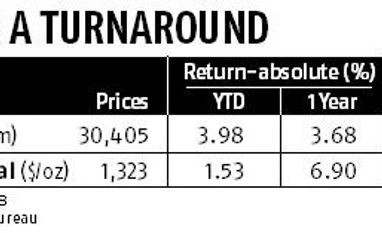 graph Want to lend some stability to your portfolio? Go for gold as a hedge