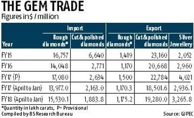 PNB, others argue over RBI rules on credit facilities for import of pearls PNB, others argue over RBI rules on credit facilities for import of pearls