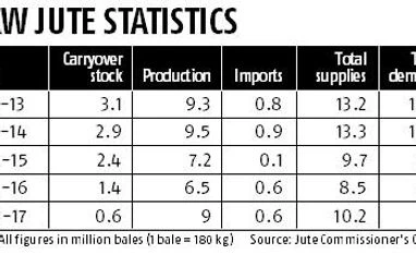 Supreme Court order spells Rs 10 billion relief for jute industry SC order spells Rs 10 bn relief for jute industry