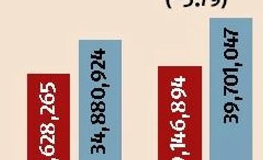 PM Modi's Mudra scheme fails to attract women seeking loans for small biz chart
