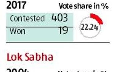 Resurrection road map starts from South: Mayawati ties up with Deve Gowda chart