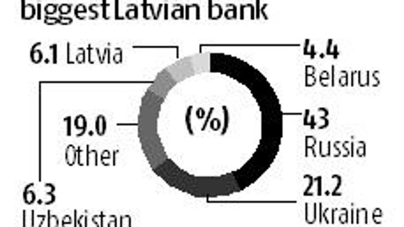 Europe to wind down Latvian Bank targeted by US over sanctions Europe to wind down Latvian Bank targeted by US over sanctions