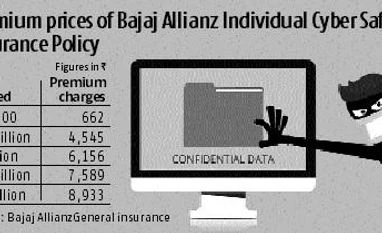 Feeling unsafe amid digitisation push? Go for a cyber insurance cover Feeling unsafe amid digitisation push? Go for a cyber insurance cover
