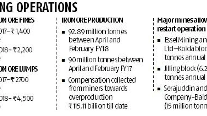 Pressure to ease on iron ore prices; mining firms to resume operations Pressure to ease on iron ore prices; mining firms to resume operations
