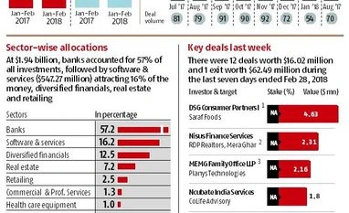 A Snapshot of pe activity & deals graph