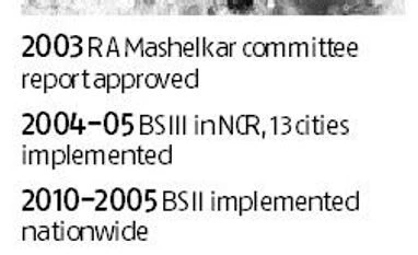 Road to cleaner fuel: BS-VI is already powering your car in Delhi Road to cleaner fuel: BS-VI is already powering your car in Delhi
