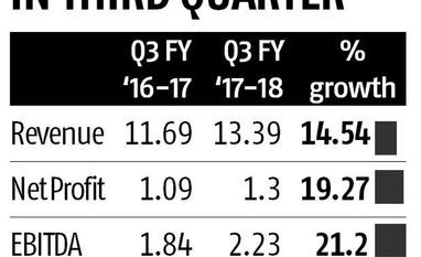 Berger Paints to build new plant in Uttar Pradesh with Rs 1.5 bn investment graph