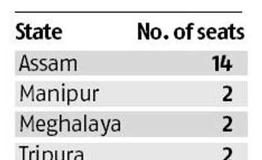 Northeast win gives Modi-Shah push for Lok Sabha fight, Congress-mukt India graph