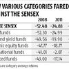 Here are the dynamic funds that held up better in falling equity markets