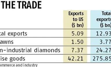 Traders in export-focused sectors wary of Donald Trump's tariff threats Chart