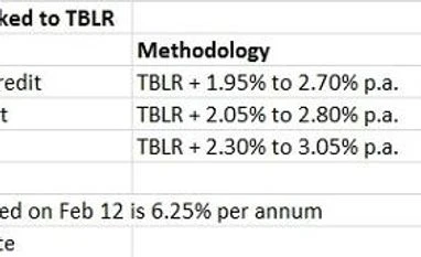 Citibank launches home loan product linked to an external benchmark Citibank launches home loan product linked to an external benchmark