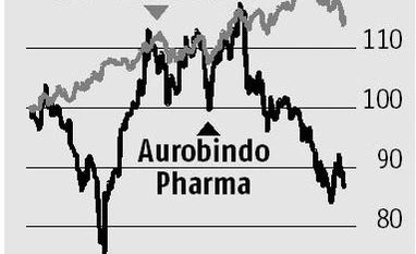 Aurobindo Pharma stock: Good growth in Europe may cushion downside Aurobindo Pharma