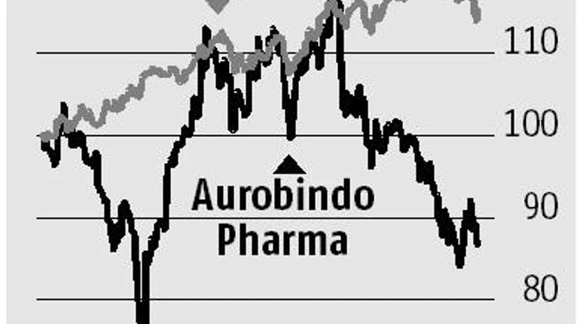 Aurobindo Pharma Aurobindo Pharma