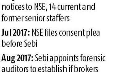 Sebi has returned NSE consent plea citing pending investigation: Sources IPO