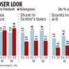 Fiscal positions of Andhra &amp; Telangana: Who needs central funds more &amp; why
