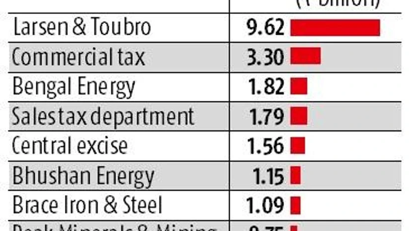 Corporate resolution: Larsen & Toubro moves NCLT against Bhushan Steel Corporate resolution: Larsen & Toubro moves NCLT against Bhushan Steel