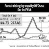 With 53 launches, here's the fundraising by equity NFOs so far in FY18