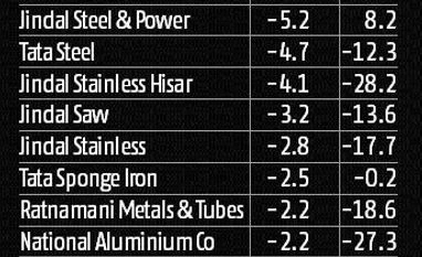 Trump slaps tariffs, rattles Indian metal firms; JSW asks govt to retaliate graph