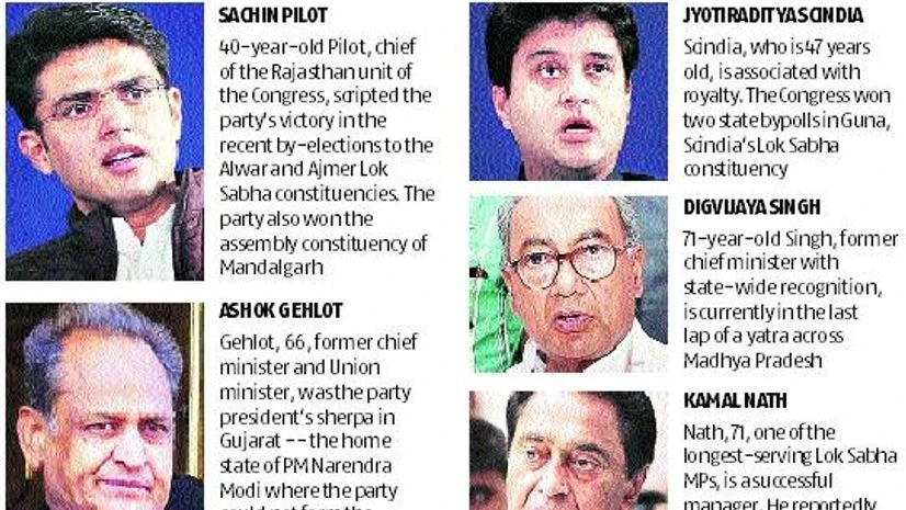 CWC young Congress leaders CWC young Congress leaders