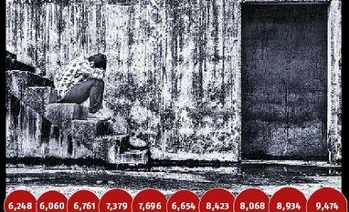 75,000 students committed suicides in India between 2007 and 2016: Study student suicide in India