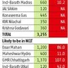 PFC's power projects with 14,000 Mw capacity to go down insolvency alley