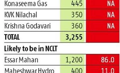 PFC's power projects with 14,000 Mw capacity to go down insolvency alley PFC's power projects with 14,000 Mw capacity to go down insolvency alley